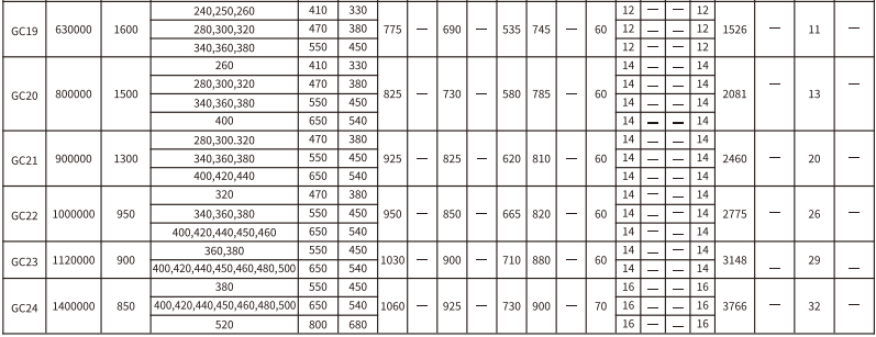 GC   型鼓形齿式香蕉视频软件