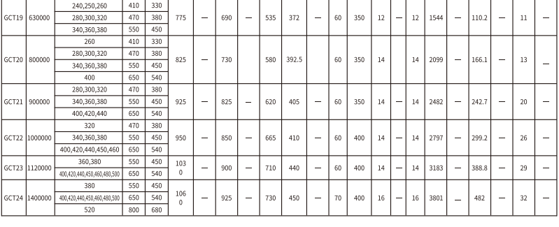 GCT  型接中间套鼓形齿式香蕉视频软件