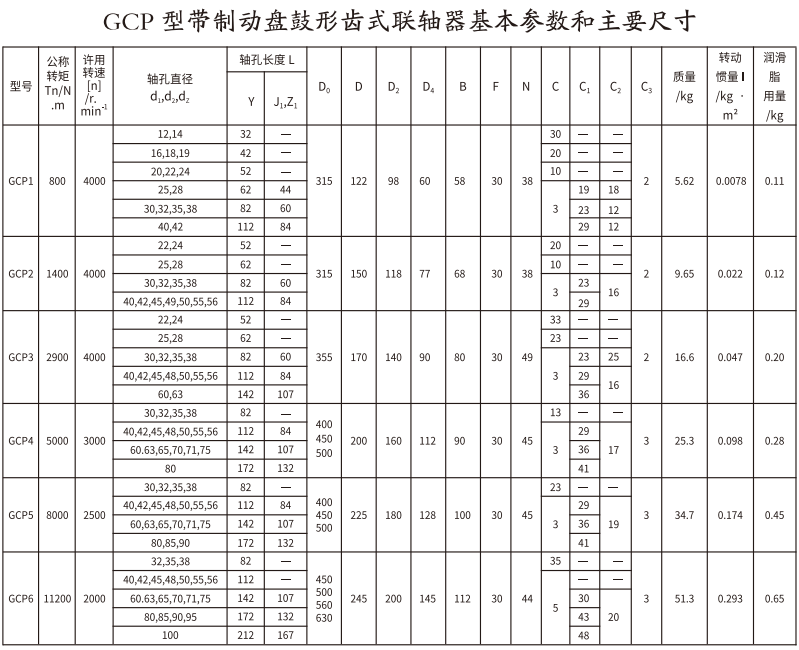 GCP  型带制动盘鼓形齿式香蕉视频软件