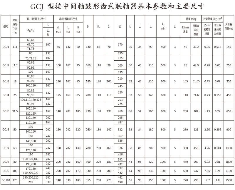 GCJ  型接中间轴鼓形齿式香蕉视频软件