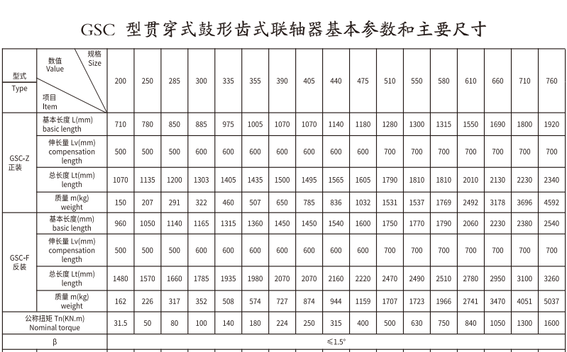 GSC  型贯穿式鼓形齿式香蕉视频软件