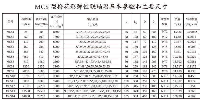 MCS型梅花形弹性香蕉视频软件