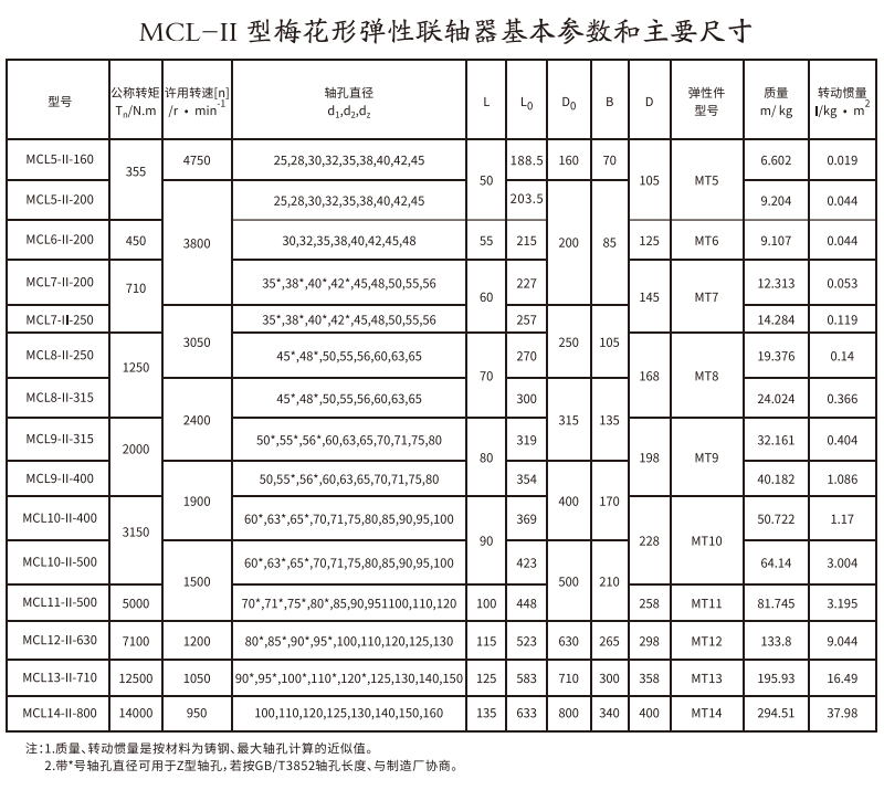 MCL-II型梅花形弹性香蕉视频软件